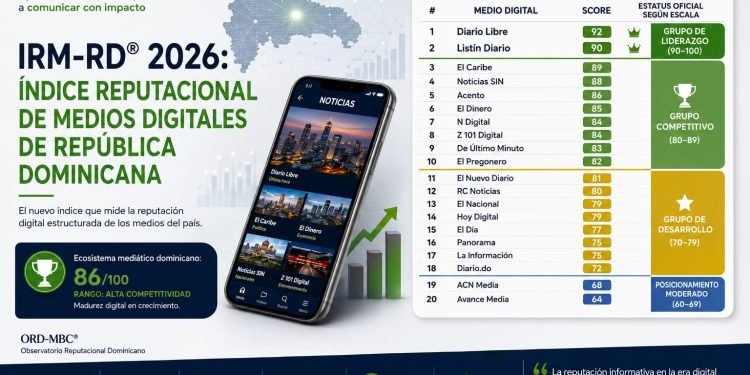 República Dominicana consolida un ecosistema digital de medios altamente competitivo